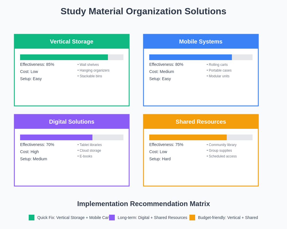 Organization Solutions