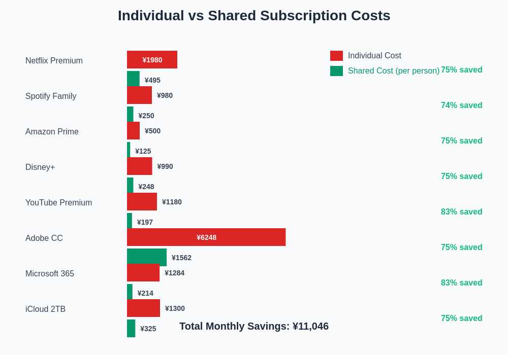 Subscription Cost Comparison