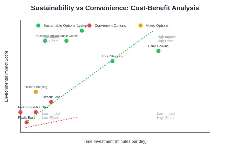Cost-Benefit Analysis