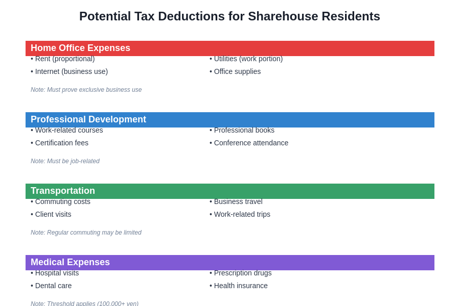 Deductible Expenses Guide