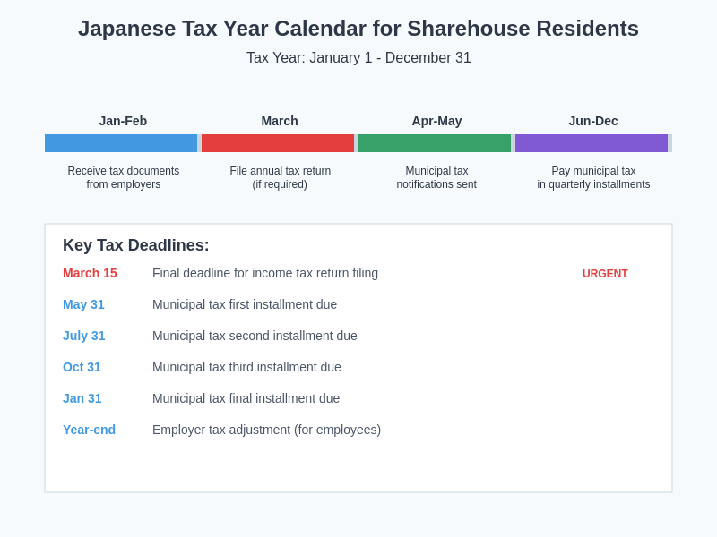 Tax Calendar and Deadlines