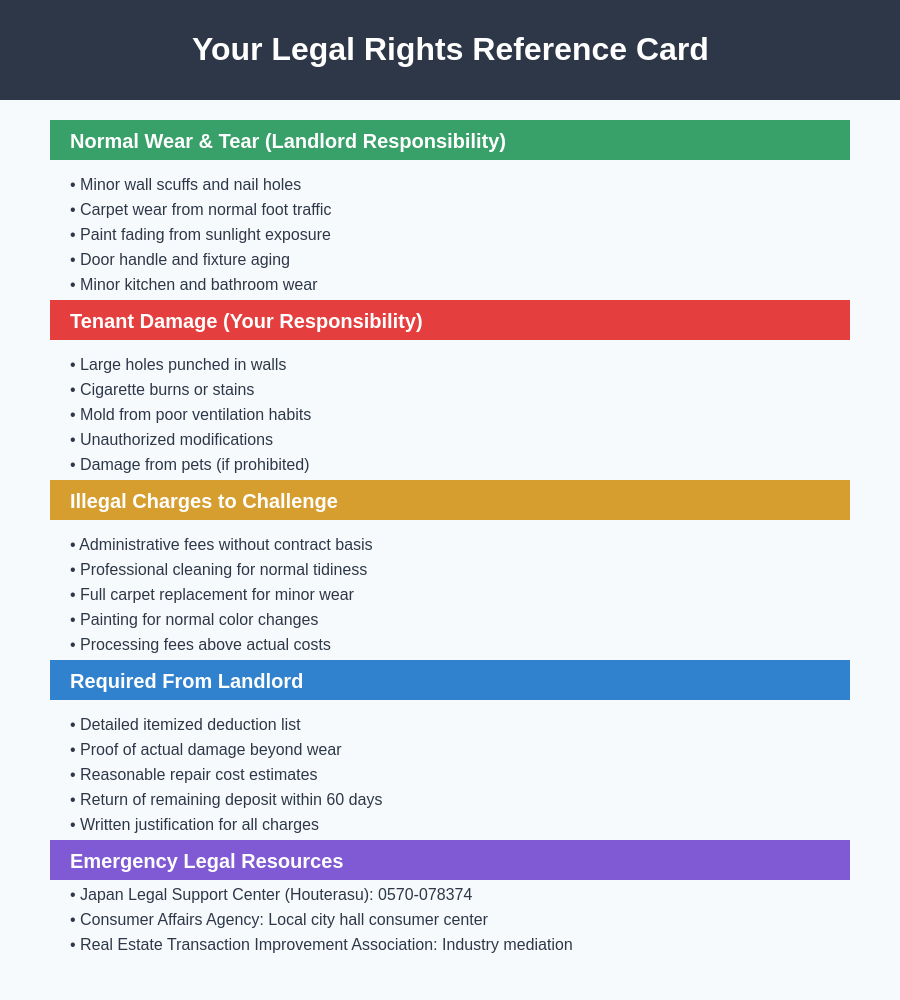 Legal Rights Reference Card