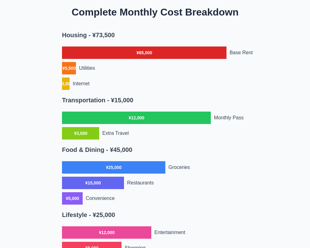 Complete Monthly Cost Breakdown