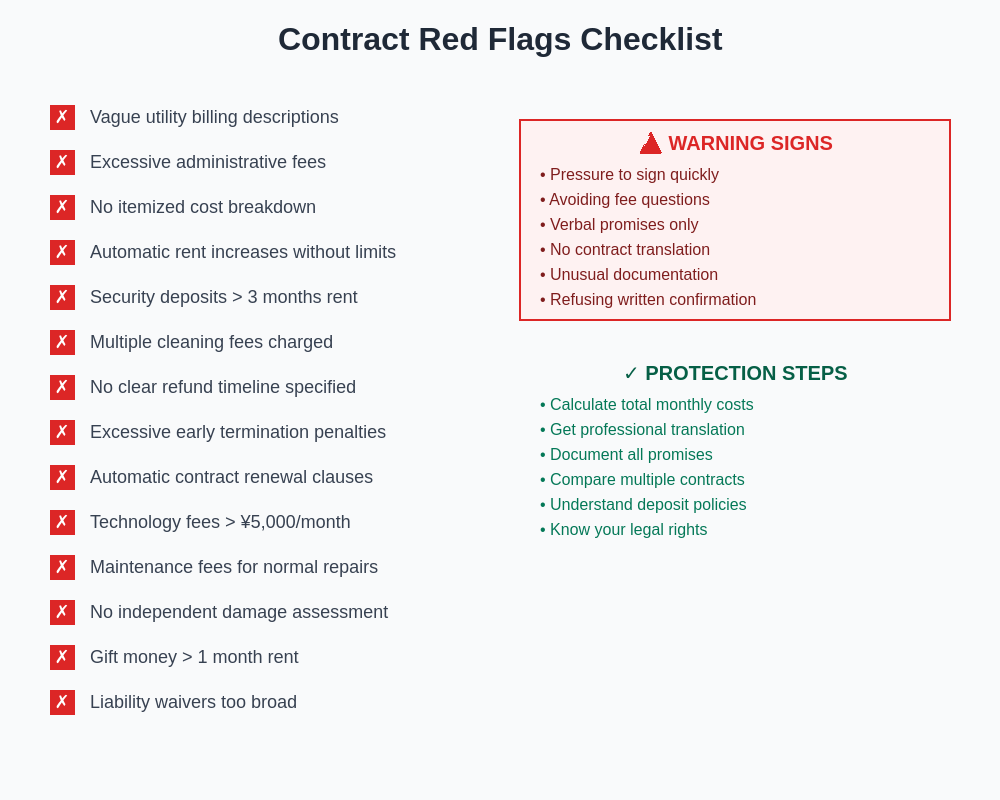 Red Flags Checklist