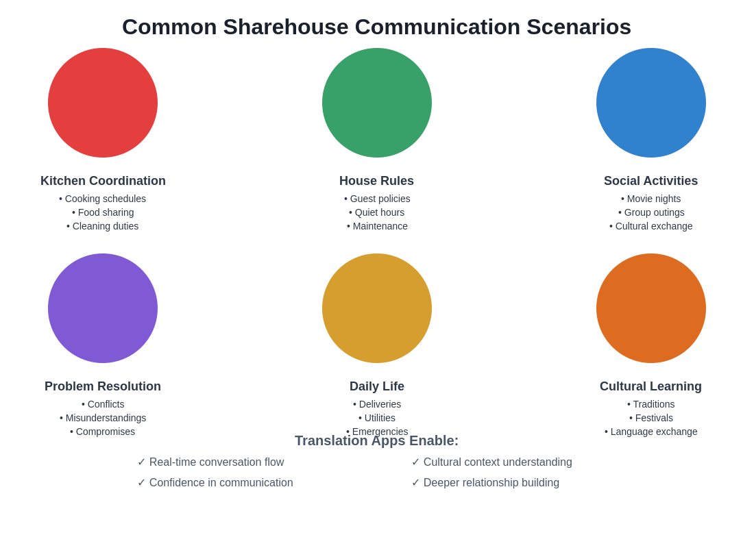 Common Communication Scenarios