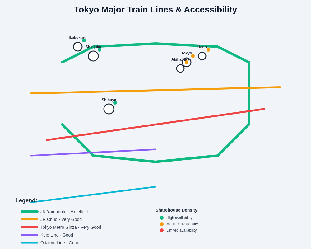 Tokyo Major Train Lines & Accessibility Map