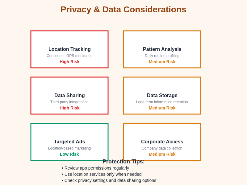 Privacy and Data Concerns