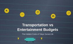 Featured image of post How Transportation Costs Impact Entertainment Budgets