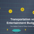 How Transportation Costs Impact Entertainment Budgets