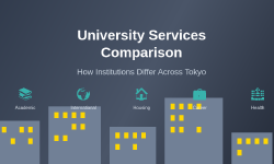 Featured image of post How University Services Vary by Institution