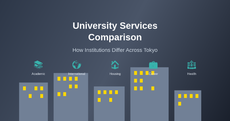 Featured image of post How University Services Vary by Institution