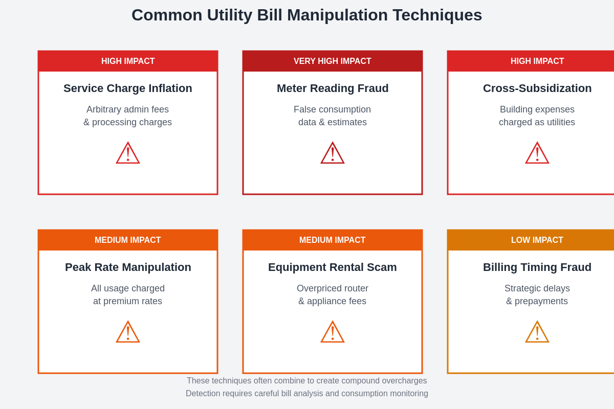 Manipulation Techniques Overview