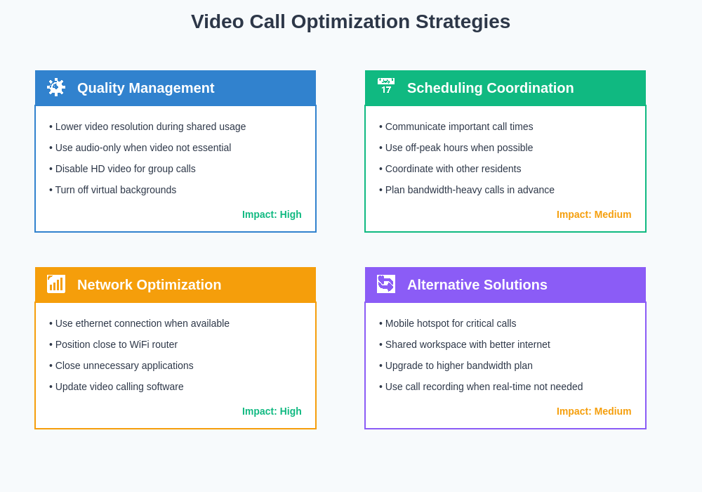 Video Call Optimization Strategies
