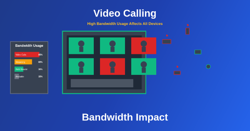 Featured image of post How Video Calling Affects Shared Bandwidth