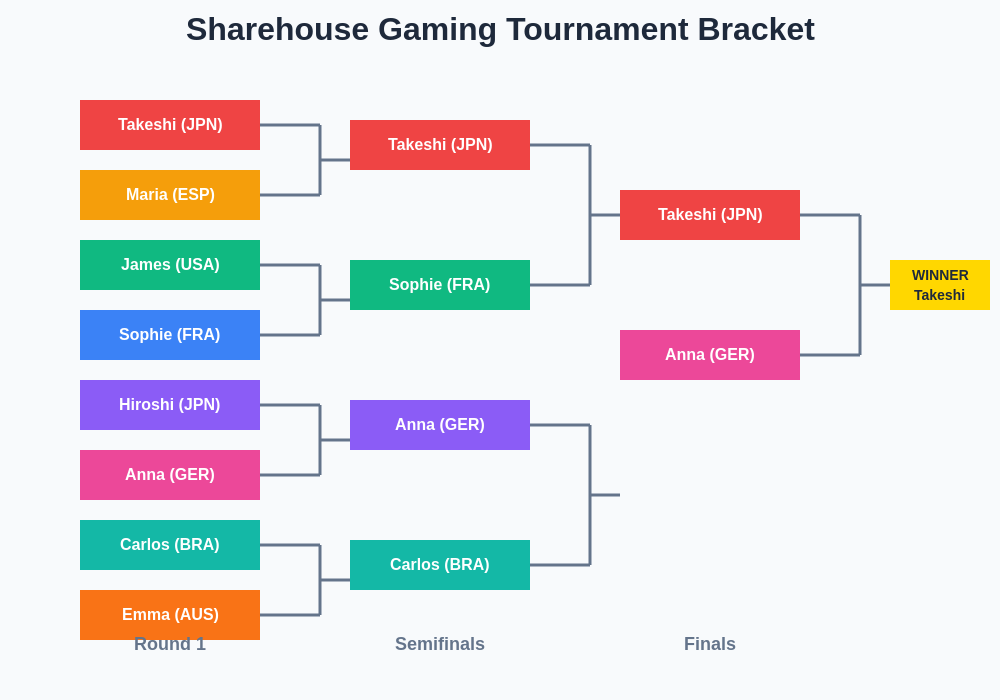 Tournament Bracket Example