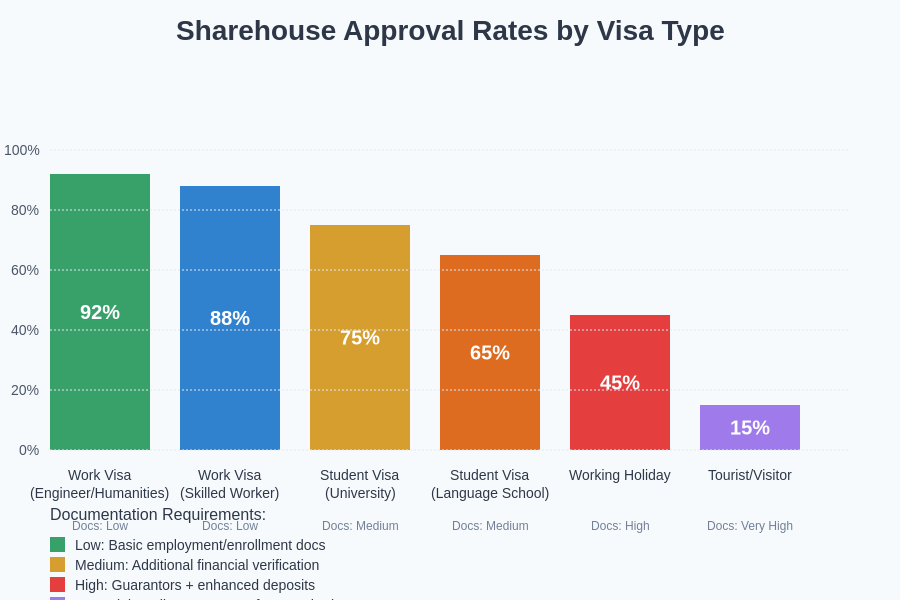 Visa Approval Rates Chart
