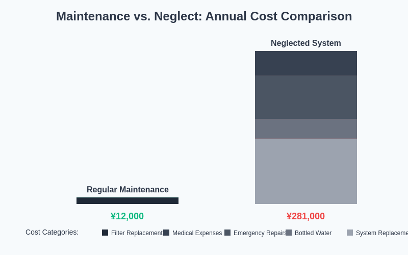 Cost Comparison Chart
