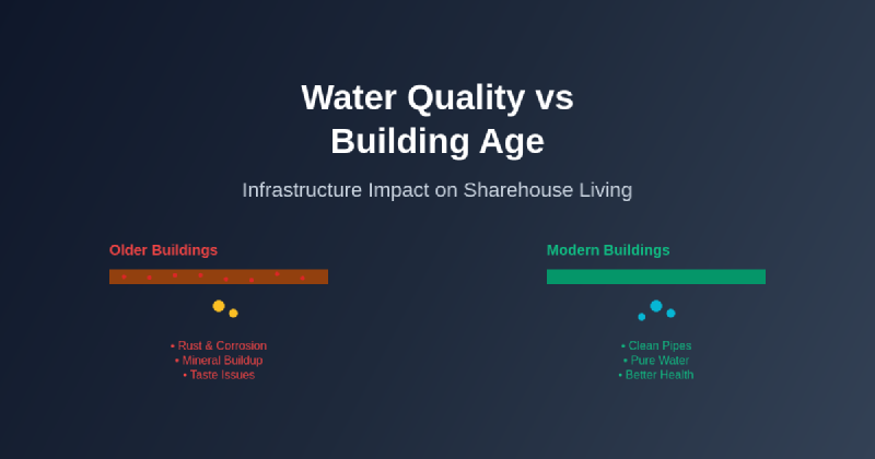 Featured image of post How Water Quality Varies by Building Age