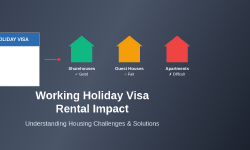 Featured image of post How Working Holiday Visas Affect Rental Options