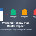 How Working Holiday Visas Affect Rental Options