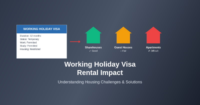 Featured image of post How Working Holiday Visas Affect Rental Options