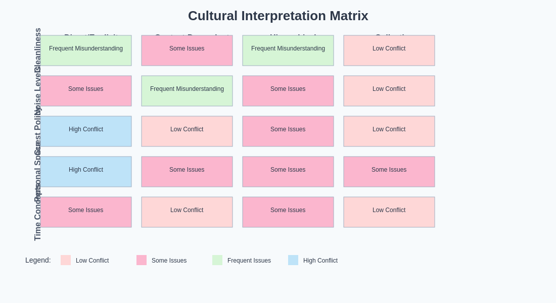 Cultural Interpretation Matrix