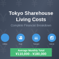 Living Costs in Tokyo Sharehouses Explained: Complete Financial Guide