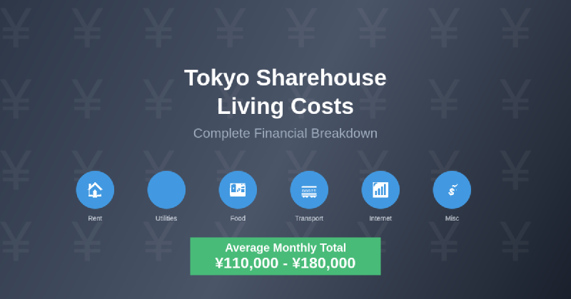 Featured image of post Living Costs in Tokyo Sharehouses Explained: Complete Financial Guide