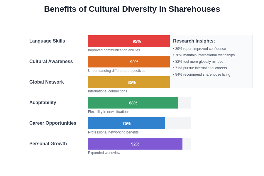 Cultural Diversity Benefits