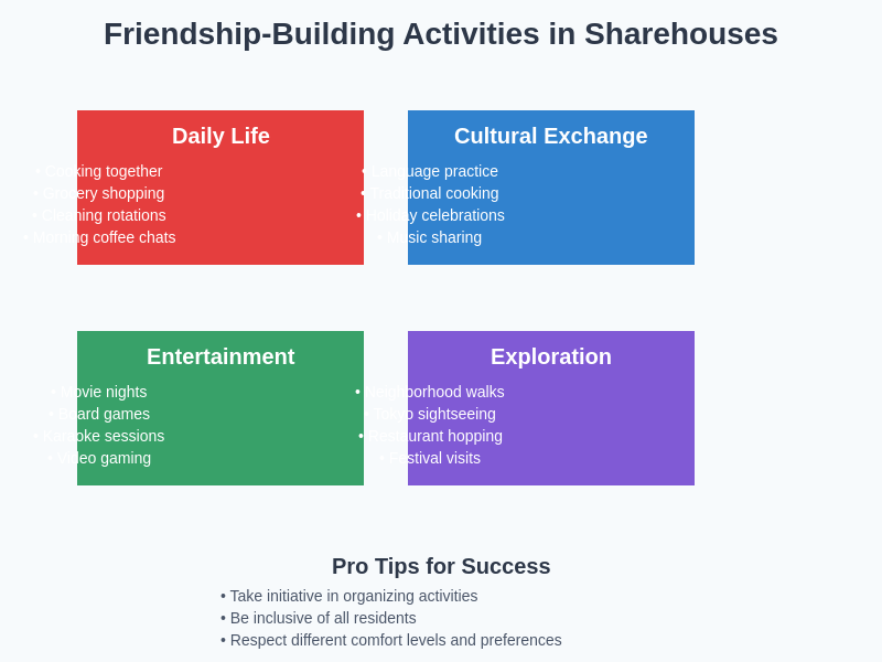 Friendship Building Activities