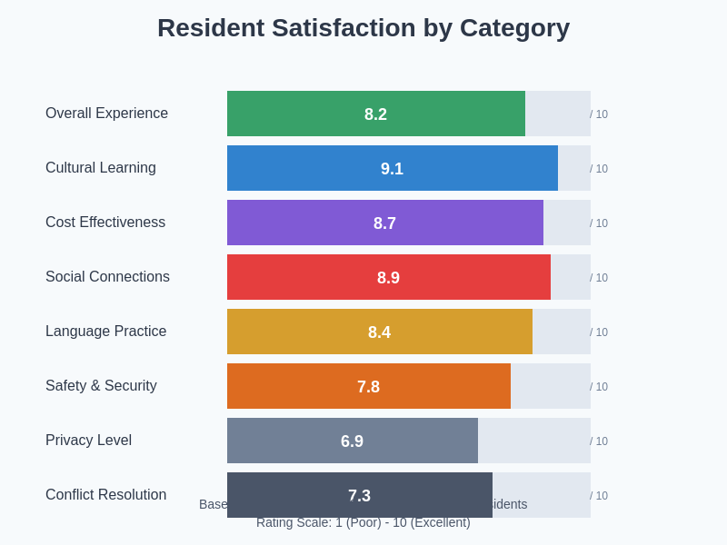 Satisfaction Rating Chart