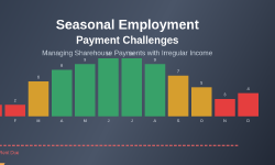Featured image of post How Seasonal Employment Affects Payment Ability