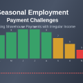 How Seasonal Employment Affects Payment Ability