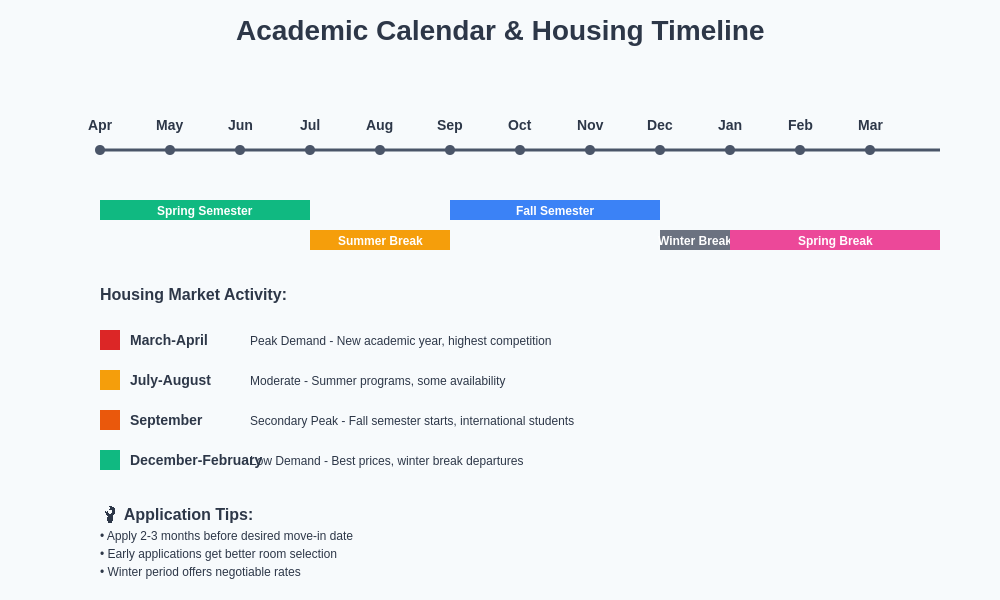 Academic Calendar and Housing Timeline