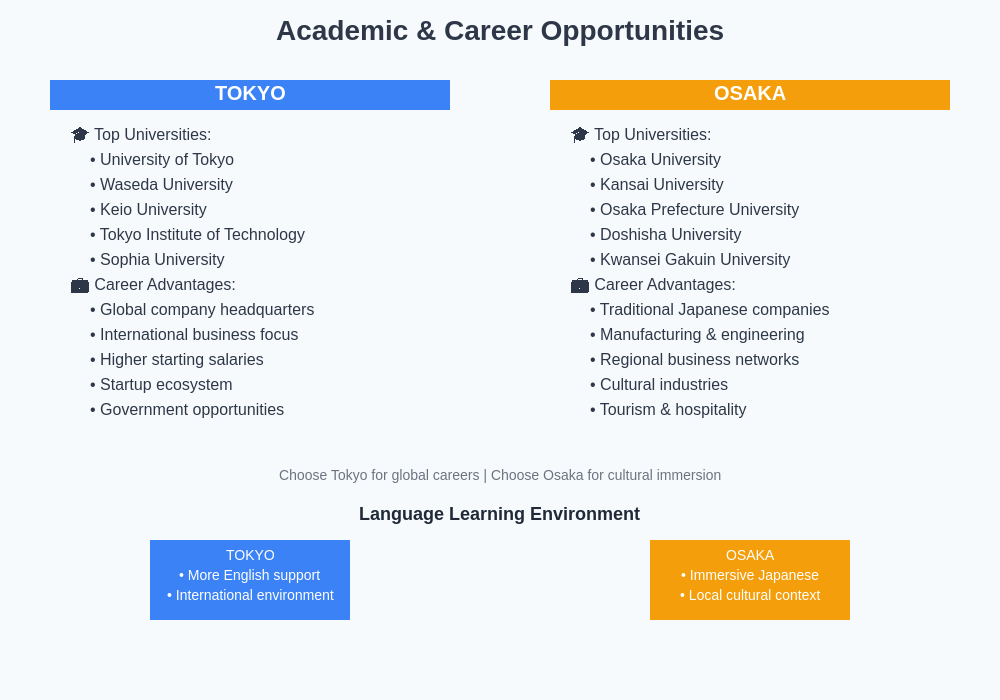 Academic and Career Opportunities