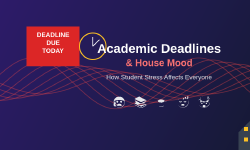 Featured image of post Why Academic Deadlines Affect House Mood