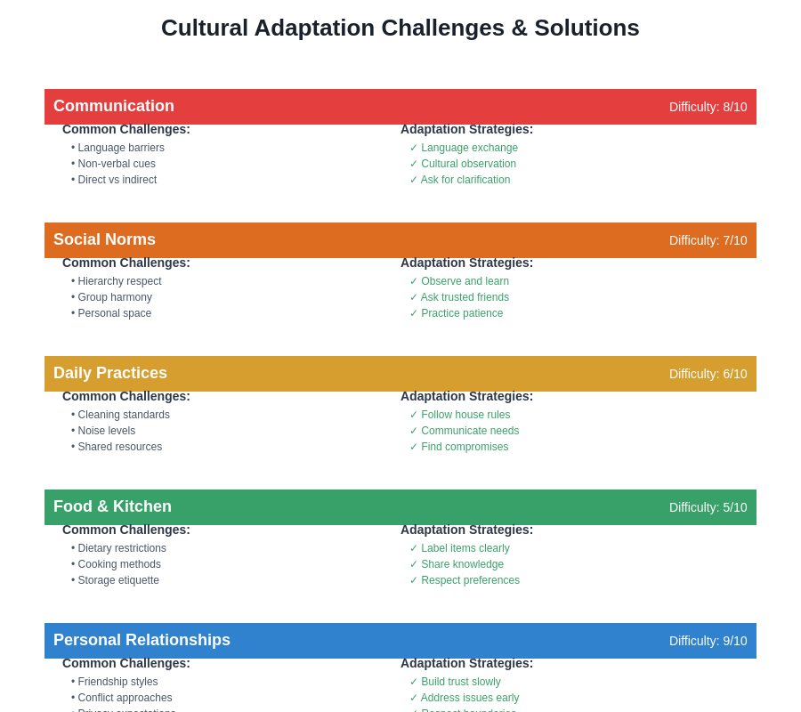 Cultural Adaptation Challenges & Solutions