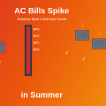 Why Air Conditioning Bills Spike in Summer