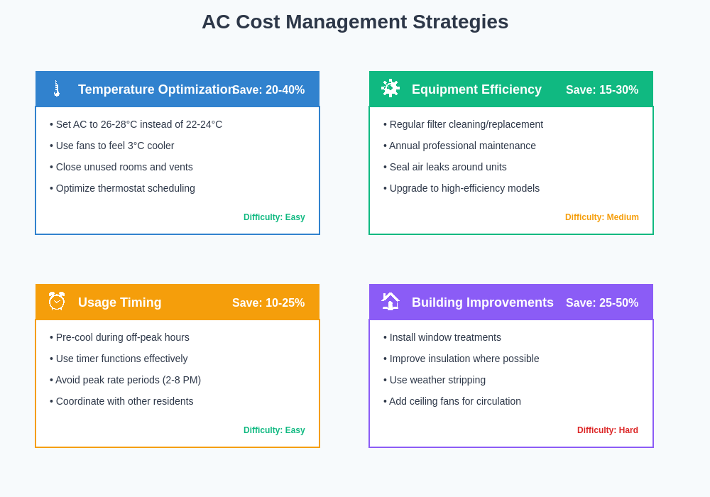 AC cost management strategies for summer savings