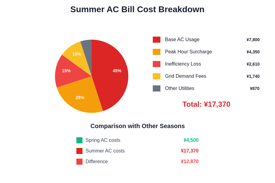 Japanese summer weather map showing extreme temperatures and humidity