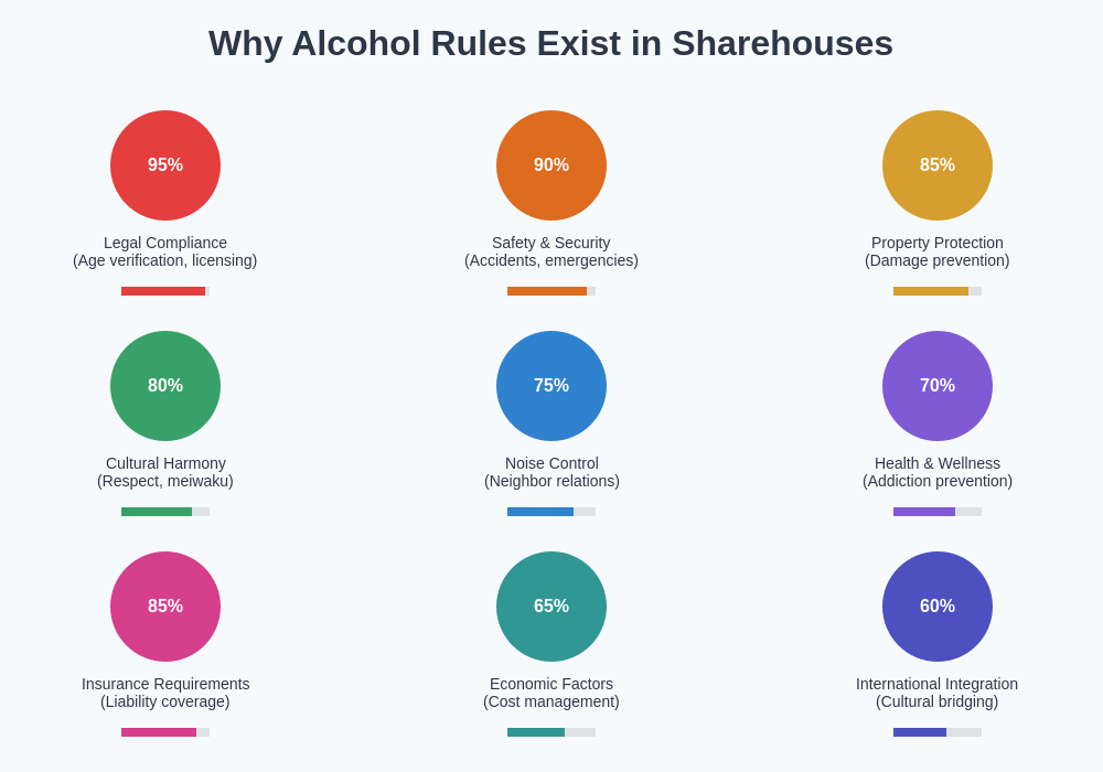 Why Alcohol Rules Exist in Sharehouses
