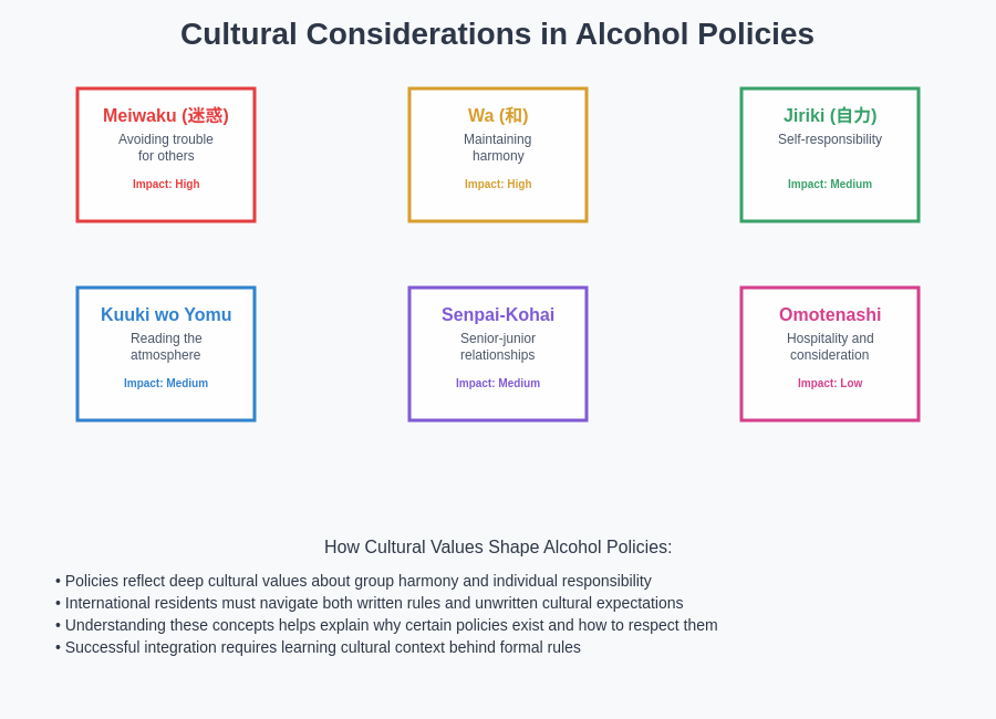 Cultural Considerations in Alcohol Policies