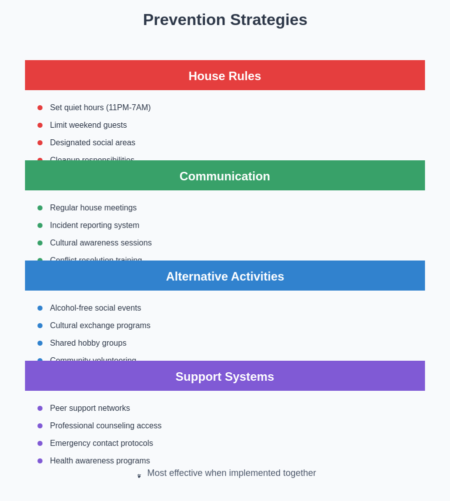 Prevention Strategies Guide