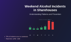 Featured image of post Why Alcohol-Related Incidents Increase on Weekends