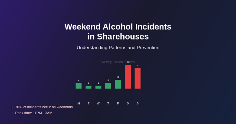 Featured image of post Why Alcohol-Related Incidents Increase on Weekends