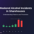 Why Alcohol-Related Incidents Increase on Weekends