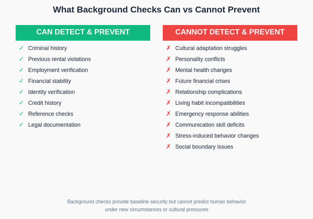 What Background Checks Can vs Cannot Detect