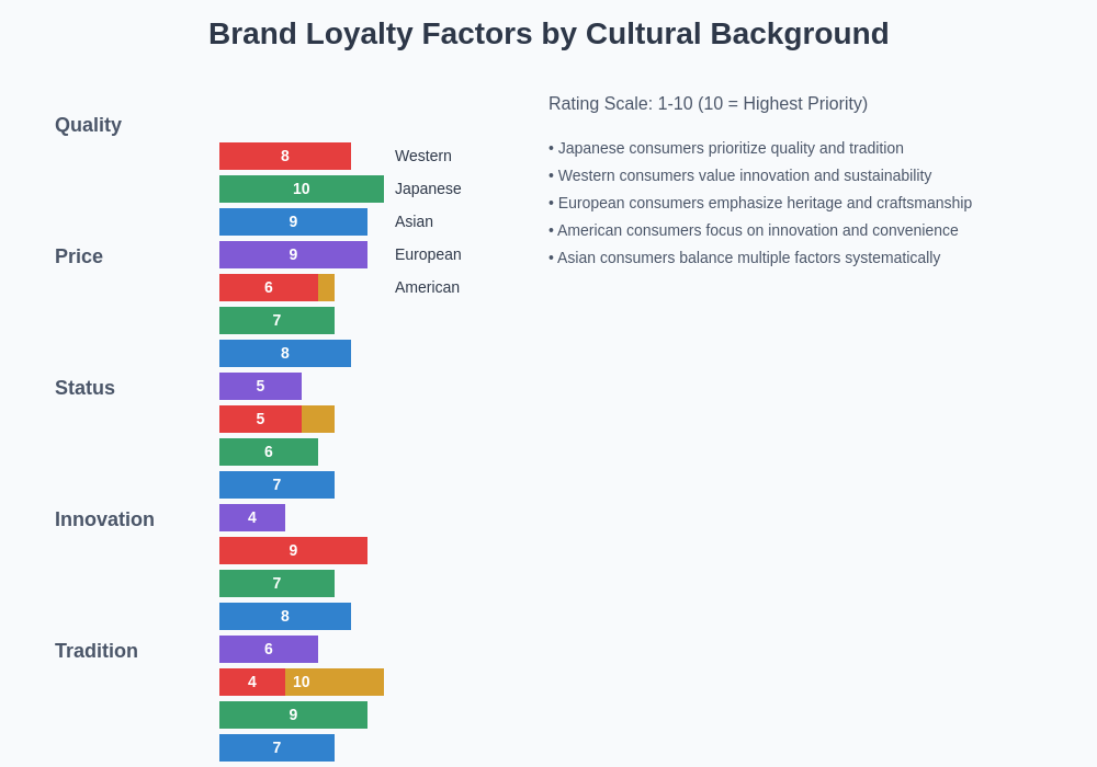 Brand Preference Comparison