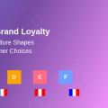 Why Brand Loyalty Varies by Cultural Background