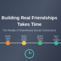 Why Building Real Friendships Takes Longer Than Expected